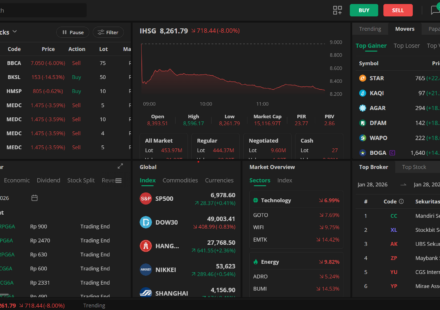 IHSG Anjlok Hingga 8% dan Disuspensi 30 Menit: Efek Domino Informasi MSCI yang Mengguncang Pasar