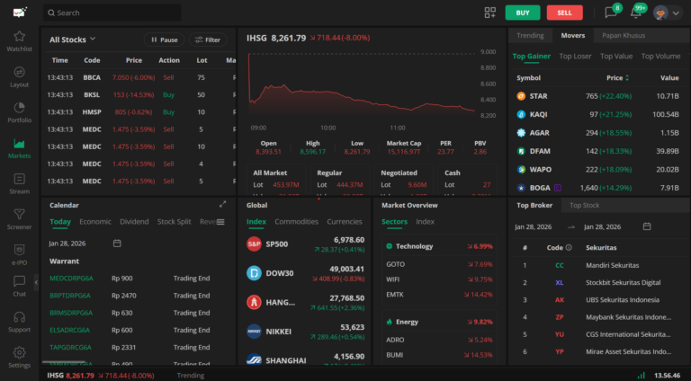 IHSG Anjlok Hingga 8% dan Disuspensi 30 Menit: Efek Domino Informasi MSCI yang Mengguncang Pasar